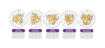 vrijwilligerswerk type vector infographic sjabloon. groep help gemeenschap presentatie schets ontwerpelementen. datavisualisatie met 5 stappen. proces tijdlijn info grafiek. workflowlay-out met lijnpictogrammen