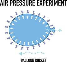 luchtdruk experiment met ballonraket vector