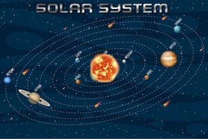 zonnestelsel voor wetenschappelijk onderwijs vector