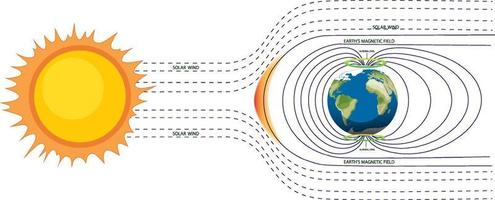 poster van het magnetisch veld van de aarde vector