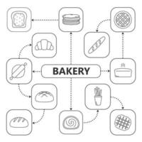 bakkerij mindmap met lineaire pictogrammen. gebak concept regeling. brood, pannenkoeken, taart, croissant, stokbrood, grissini, belgische wafel. geïsoleerde vectorillustratie vector