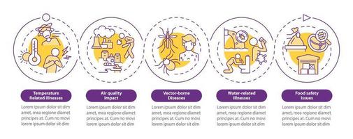 impact van klimaatverandering op de cirkel infographic sjabloon van de gezondheidslus. datavisualisatie met 5 stappen. proces tijdlijn info grafiek. workflowlay-out met lijnpictogrammen. talloze pro-bold, reguliere lettertypen gebruikt vector