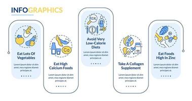 behoud van gezonde gewrichten en botten rechthoek infographic sjabloon. datavisualisatie met 5 stappen. proces tijdlijn info grafiek. workflowlay-out met lijnpictogrammen. Lato-bold, reguliere lettertypen gebruikt vector