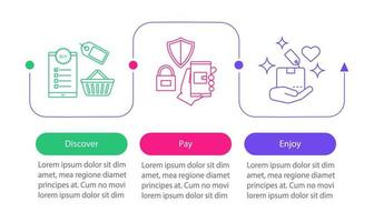 online winkelen vector infographic sjabloon. digitale aankoop. ontdek deal, betaal, geniet. datavisualisatie met drie stappen en opties. proces tijdlijn grafiek. workflow-indeling met pictogrammen