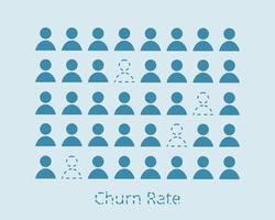 churn rate, dit is de snelheid waarmee klanten beëindigen of annuleren om voor de service te betalen vector