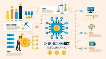 cryptocurrency-mining, blockchain-technologie, bewijs van inzet en portemonnee. zakelijke infographic sjabloon. ontwerpvector. vector