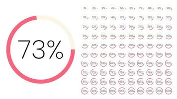 set cirkelpercentagemeters van 0 tot 100 voor infographic, gebruikersinterfaceontwerp ui. kleurrijke cirkeldiagram downloaden voortgang van rood naar wit op witte achtergrond. cirkel diagram vector. vector