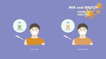 mix en match covid-19 vaccinatie vector