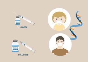 covid-19 mrna-vaccin voor volwassenen en kinderen vector