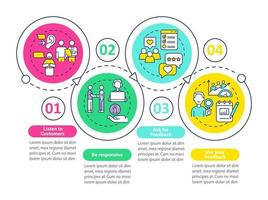 klantenondersteuning lus cirkel infographic sjabloon. cliënt hulp. datavisualisatie met 4 stappen. proces tijdlijn info grafiek. workflowlay-out met lijnpictogrammen. vector