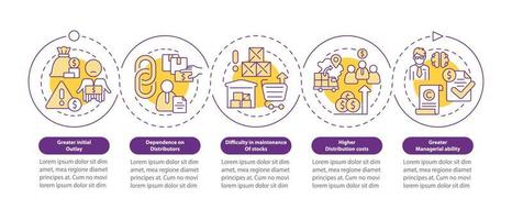 export zakelijke strijd lus cirkel infographic sjabloon. datavisualisatie met 5 stappen. proces tijdlijn info grafiek. workflowlay-out met lijnpictogrammen. vector