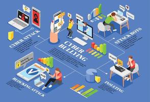 infographic set cyberpesten vector