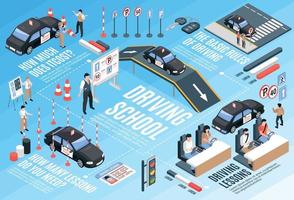 isometrische rijschool horizontale infographic vector