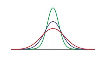 Gauss-verdeling. standaard normale verdeling. gaussiaanse belgrafiekcurve. bedrijfs- en marketingconcept. wiskundige waarschijnlijkheidstheorie. bewerkbare streek. vectorillustratie geïsoleerd op een witte achtergrond vector