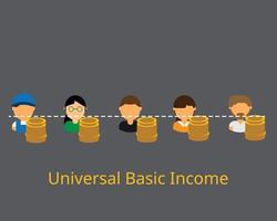 universeel basisinkomen of burgerinkomen