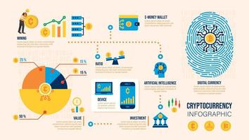 cryptocurrency-mining, blockchain-technologie, bewijs van inzet en portemonnee. zakelijke infographic sjabloon. ontwerpvector. vector