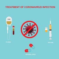 concepten van de behandeling van het coronavirus vector