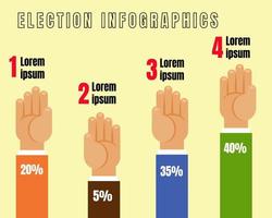 verkiezingsinfographics. veel handen stijgen met percentageteken. cartoon vectorstijl voor uw ontwerp. vector