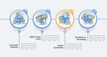 macro trends in economie cirkel infographic sjabloon. ondernemingswerk. datavisualisatie met 4 stappen. proces tijdlijn info grafiek. workflowlay-out met lijnpictogrammen. vector