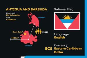 antigua en barbuda infographic vector