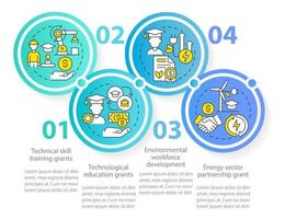 federale subsidies voor tech training cirkel infographic sjabloon. industrie werk. datavisualisatie met 4 stappen. proces tijdlijn info grafiek. workflowlay-out met lijnpictogrammen. vector