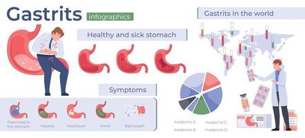 gastritis platte infographics vector
