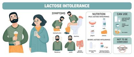 lactose-intolerantie diagram samenstelling vector