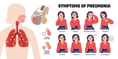 symptomen van longontsteking infographics vector