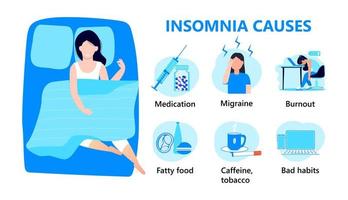 slapeloosheid veroorzaakt info-graphic vector. stress, psychische problemen. slaapstoornis illustratie. depressie, burn-out, migraine, paniekaanval zijn de belangrijkste. meisje kan 's nachts niet in bed slapen. vector