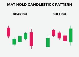 bullish en bearish mat houden kandelaarpatronen vast. kandelaargrafiekpatroon voor handelaren. krachtige bullish en bearish kandelaargrafiek voor forex, aandelen, cryptocurrency. vector