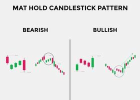 bullish en bearish mat houden kandelaarpatronen vast. kandelaargrafiekpatroon voor handelaren. krachtige bullish en bearish kandelaargrafiek voor forex, aandelen, cryptocurrency. vector