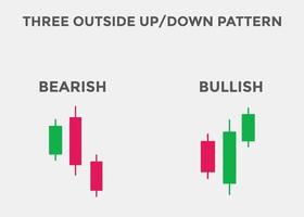 drie buiten op en neer kandelaarpatroon. kandelaargrafiekpatroon voor handelaren. krachtige bullish en bearish kandelaargrafiek voor forex, aandelen, cryptocurrency vector