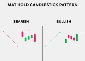 bullish en bearish mat houden kandelaarpatronen vast. kandelaargrafiekpatroon voor handelaren. krachtige bullish en bearish kandelaargrafiek voor forex, aandelen, cryptocurrency. vector