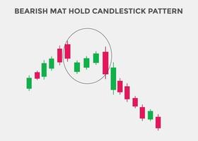 bearish mat houdt kandelaarpatronen vast. kandelaargrafiekpatroon voor handelaren. krachtige bearish kandelaargrafiek voor forex, aandelen, cryptocurrency. patroon Japanse kandelaars vector