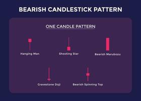 kandelaar trading grafiek patronen voor handelaren. een kaars bearish grafiek. forex, aandelen, cryptocurrency etc. handelssignaal, beursanalyse, forex-analyse vector