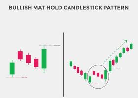 bullish mat houdt kandelaarpatronen vast. kandelaargrafiekpatroon voor handelaren. krachtige bullish kandelaargrafiek voor forex, aandelen, cryptocurrency. patroon Japanse kandelaars vector