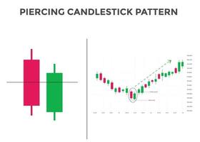 piercing patroon kandelaar grafiek patroon. bullish kandelaargrafiekpatroon voor handelaren. Japans kandelaarspatroon. krachtig kandelaargrafiekpatroon voor forex, aandelen, vector