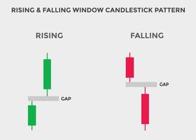 stijgende en dalende kandelaarpatroon. stijgende en dalende bullish bearish kandelaargrafiek. kandelaargrafiekpatroon voor handelaren. krachtige stijgende en dalende bullish en bearish kandelaargrafiek vector