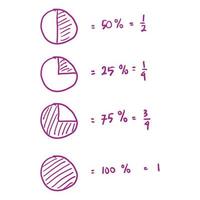 doodle tekening van percentages en breuken. breuk visualisatie. handgetekend, schets, wiskundige tekst, cirkelsegment. vector illustratie