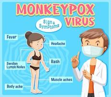 apenpokkenvirus teken en symptomen infographic vector