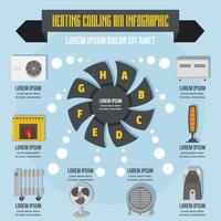 verwarming koele lucht infographic concept, vlakke stijl vector