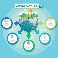 moeder aarde dag infographic concept met globe en groen. wereld Milieu Dag. vector