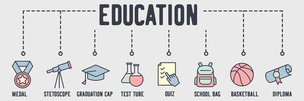 onderwijs banner web pictogram. medaille, stethoscoop, afstudeerpet, reageerbuis, quiz, schooltas, basketbal, diploma vectorillustratieconcept. vector