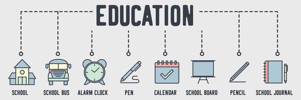 onderwijs banner web pictogram. school, schoolbus, wekker, pen, kalender, schoolbestuur, potlood, dagboek vector illustratie concept.