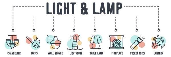 verlichting en lamp banner web icoon. kroonluchter, wedstrijd, wandkandelaar, vuurtoren, tafellamp, open haard, zaklamp, lantaarn vector illustratie concept.
