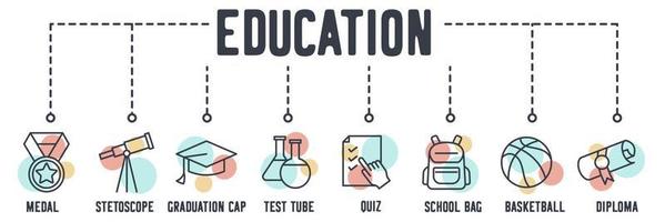 onderwijs banner web pictogram. medaille, stethoscoop, afstudeerpet, reageerbuis, quiz, schooltas, basketbal, diploma vectorillustratieconcept. vector