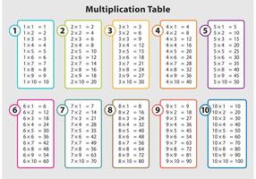 Math Table Vectors