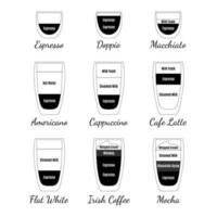 koffie menu icoon collectie. vectorontwerpsjabloon. koffie gids. vector