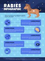 wereld hondsdolheid dag infographic vector