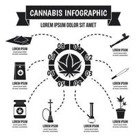 cannabis infographic concept, eenvoudige stijl vector